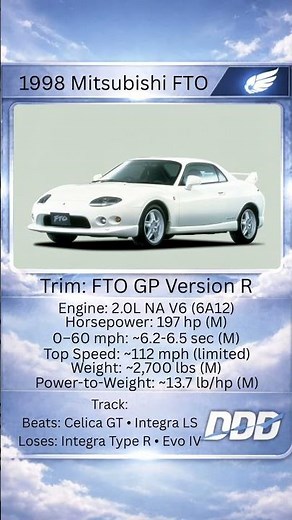 CAR OF THE DAY1998 Mitsubishi FTO GP Version R