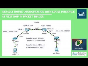 Default Route Configuration With Next Hop Ip Address In Packet Tracer | Networking Academy | #Route