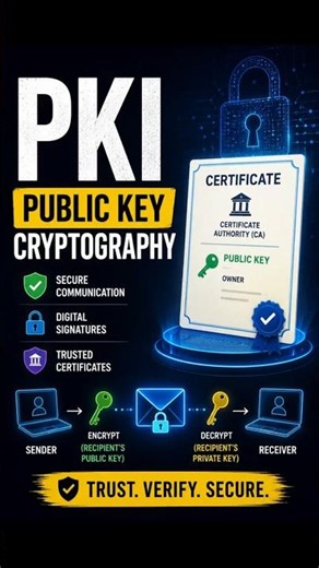 PKI - Public Key Infrastructure