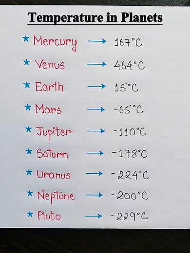 Understanding Planetary Temperatures
