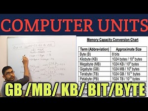 Memory management|Memory Unit Conversion in hindi|Memory size| KB|MB|GB|TB|YB|ZB|PB|EB|BYTE|BIT|
