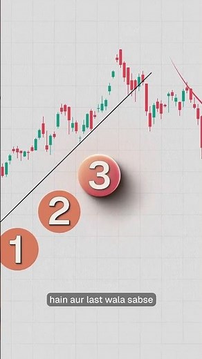 How to Draw PERFECT Trendlines | 3 Rules Every Trader Must Know