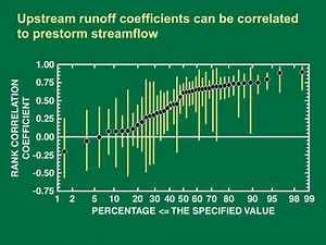 Runoff coefficients are the ratio of runoff to precipitation volumes