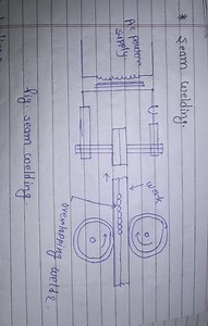 Explain the process of seam welding based on the provided diagr... | Filo