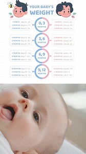 Baby Girl and Baby Boy weight chart #newbornbaby #babycaretips #babyweight #babyweightgain #newborn #parentinglife #parentinglife | Parenting India