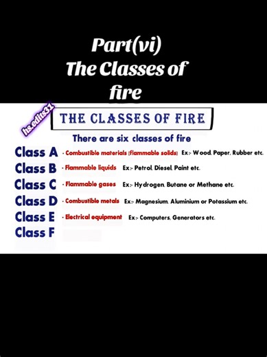 Understanding Fire Classes for Safety
