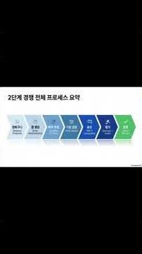 다수공급자계약 2단계 기관프로세스#종합평가 #표준평가#Mas2단계#종합쇼핑몰