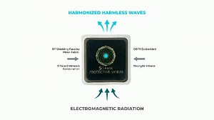 Watch 5G EMF Radiation Blocker for Cell on Amazon Live