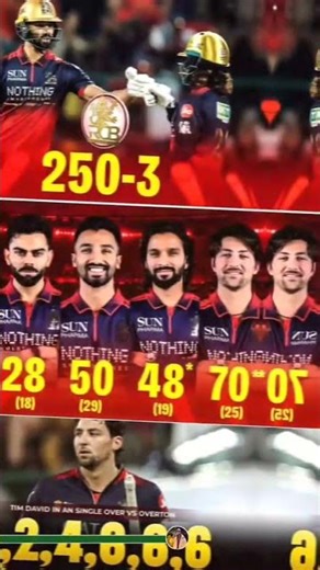 RCB se Harne ke bad Iske ki kaptan Neetu rajkaaykwad Itni Tarif ki Jaaye