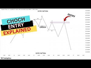 CHOCH ENTRY EXPLAINED