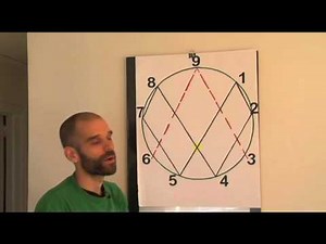 Randy Powell - Intro to Vortex Math - Part 4