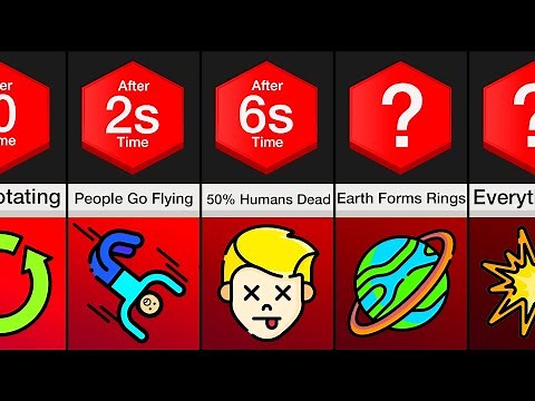 Comparison: What If Earth Stopped Spinning?