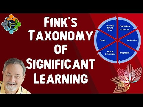 Fink's Taxonomy of Significant Learning