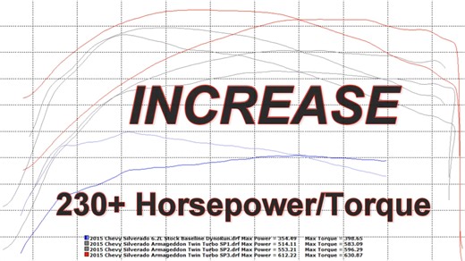2015 Chevy Silverado Twin Turbo Kit 5 Day Turnaround - Best Silverado Turbo Kit https://goturbo.net/ | Armageddon Turbo Systems