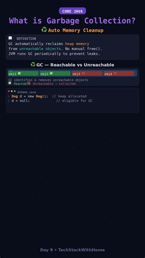 What is Garbage Collector in Java? | Memory Management in 30 Sec 🚀 #shorts