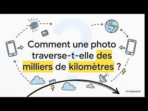 Comment fonctionne Internet ? (Explication simple en 5 minutes)