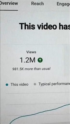 Unlock YouTube Views Algorithm Secrets #youtubealgorithm2026 #toutubechannel