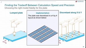 Battery Pack Modelling for Electro-thermal Analysis