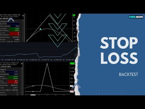 Kiedy Stop Loss MA SENS? (Backtest: Straddle vs Iron Butterfly)