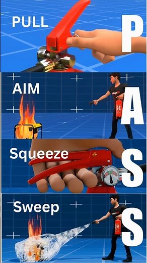 How Fire Extinguisher work | How to Use a Fire Extinguisher #3dAnimation #FireSafety #passmethod #