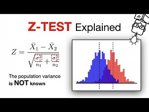Z-Test Explained