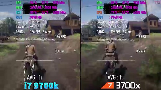 Core i7 9700K vs Ryzen 7 3700X (SMT - OFF)