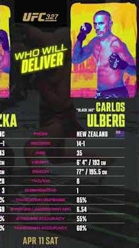 Prochazka vs. Ulberg | The Model's Case for a New Champion | UFC 327