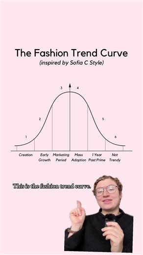 Exploring the Latest Fashion Trend Curve