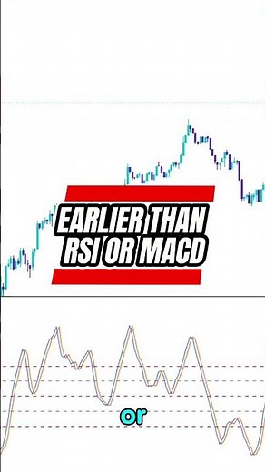 Unlock the Power of Fisher Transform in Trading!