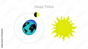 Tidal movements on Earth, Lunar and Solar tides, Spring and Neap tide, Lunar And Solar Tides, Astronomy and Geography Science