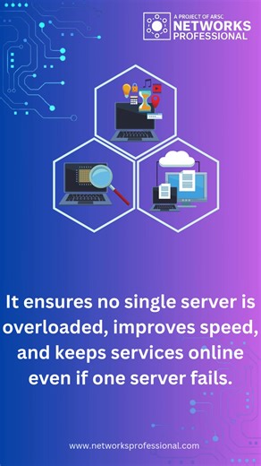 2.3K views · 36 reactions | What is Load Balancer? | Networks Professionals | Facebook