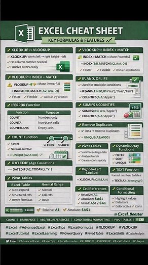 📊 Excel Cheat Sheet | Must-Know Excel Formulas & Features (2026)