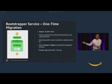 Multi-tenancy: How Zeta Global scales multi-tenant data ingestion with Amazon S3 Tables