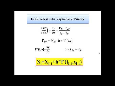 Méthode d’Euler : explication, Principe et exemple