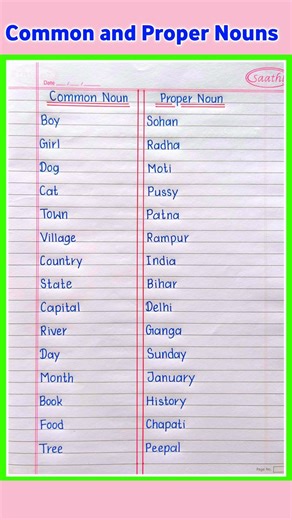 Common and Proper Nouns | Proper Nouns | Common Nouns | English Grammar