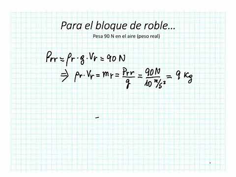 Principio de Arquímedes: Ejercicio Resuelto de Peso real y Peso Aparente