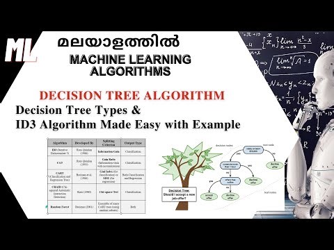 ML-Machine Learning Malayalam: Decision Tree Types & ID3 Algorithm Made Easy(മലയാളത്തിൽ)
