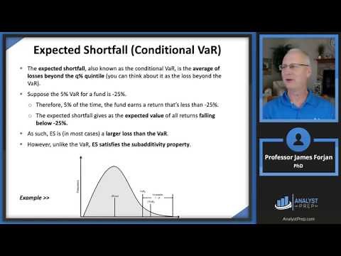 Measures of Financial Risk (FRM Part 1 2025 – Book 4 – Chapter 1)