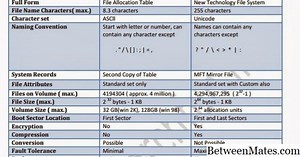 FAT和FAT32 - 协议和格式 2025