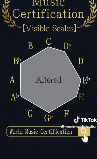 Understanding 17 Music Scales in Music Theory