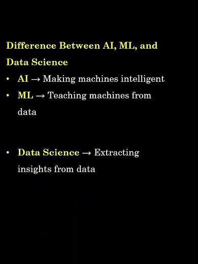Difference Between AI, ML, and Data Science #python