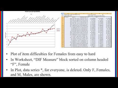 Analyzing Differential Item Functioning DIF with Rasch-Winsteps