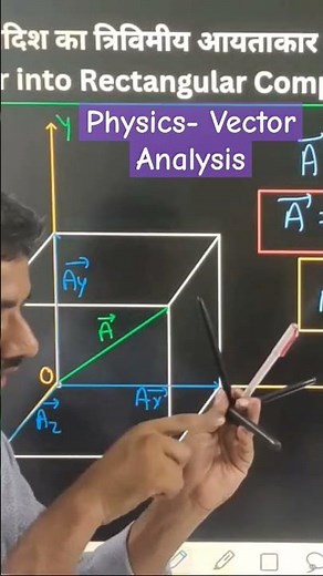 Resolution of a Vector into Rectangular Components in Three Dimensions By Hatshit Maurya #physics