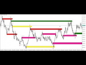 Volatility 75 Indice Strategy