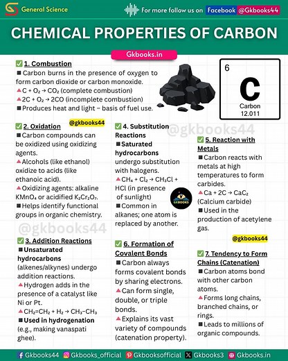 12K views · 79 reactions | Carbon is a unique element known for its versatile chemical behavior—burning brightly, forming countless compounds, and reacting in ways that fuel life and industry. Explore its chemical personality! #ChemicalProperties #CarbonCompounds #OrganicChemistry #ScienceInfographic #GKBooks | Gkbooks | Facebook