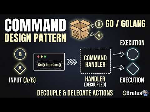A Brief upon Command Design Pattern. With examples.