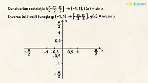 Funcțiile sinus și arcsinus M2. Matematica clasa a 10-a