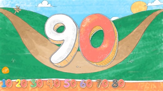 4.Counting by TENS (10 to 100)