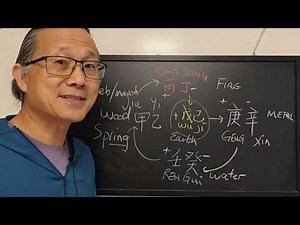 Learn Feng shui Basics - 10 stems and 5 elements Wu-Xing.