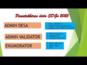 VILLAGE SDG DATA UPDATE 2025 "How to Edit & Validate the Village SDGs Individual Questionnaire"